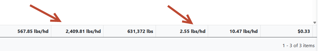 FLS Cloud Custom Report Aggregates