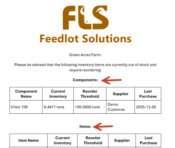 Inventory Reorder Notification