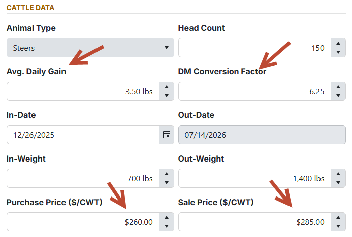FLS Cloud Breakeven Predictor Cattle Data