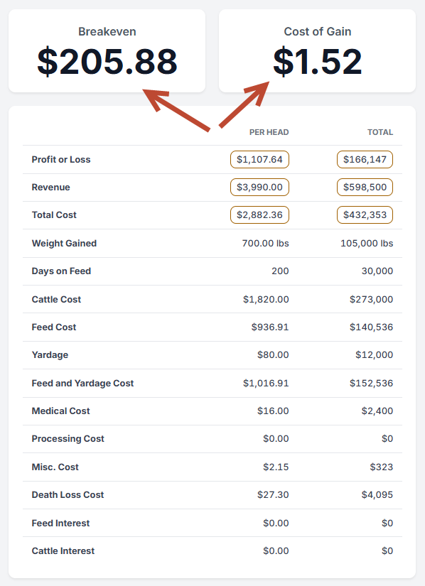 FLS Cloud Breakeven Predictor Output